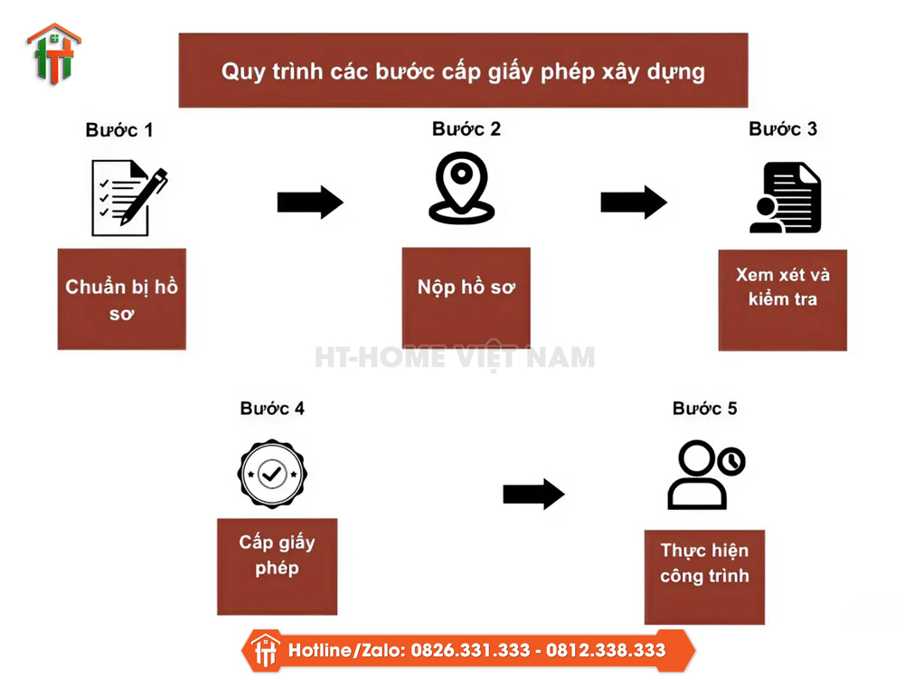Những Điều Cần Biết Trước Khi Cải Tạo Nhà Cũ